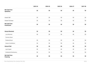 Net Cash From
Operations
$0 $0 $0 $0 $0
Assets Sell $0 $0 $0 $0 $0
Assets Purchase $0 $0 $0 $0 $0
Net Cash From
Investments
$0 $0 $0 $0 $0
Amount Received $0 $0 $0 $0 $0
Loan Received $0 $0 $0 $0 $0
Common Stock
Preferred Stock $0 $0 $0 $0 $0
Owner's Contribution $0 $0 $0 $0 $0
Amount Paid $0 $0 $0 $0 $0
Loan Capital $0 $0 $0 $0 $0
Dividends & Distributions $0 $0 $0 $0 $0
Net Cash From
Financing
$0 $0 $0 $0 $0
2023-24 2024-25 2025-26 2026-27 2027-28
Pawn Shop Business Plan | Business Plan 2023 43/52
 