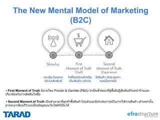 The New Mental Model of Marketing
(B2C)
• First Moment of Truth นิยามโดย Procter & Gamble (P&G) วาเปนชั่วขณะที่ผูซื้อมีปฏิสัมพันธกับหนารานและ
เกี่ยวของกับการตัดสินใจซื้อ
• Second Moment of Truth เปนชวงเวลาที่ลูกคาซื้อสินคาไปแลวและมีประสบการณในการใชงานสินคา เคาเหลานั้น
อาจจะมาเขียนรีวิวแบงปนขอมูลบนเว็บไซตก็เปนได
กระตุ้น-โฆษณา
ประชาสัมพันธ์
ไปทีหน้าร้านค้าหรือ
เห็นสินค้า-บริการ
ใช้สินค้า มีประสบกา
ณณ์ในการใช้
 
