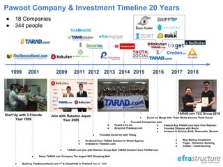 Pawoot Company & Investment Timeline 20 Years
1999
● Build up ThaiSecondhand.com 1st
E-Classifieds in Thailand April 8, 1999
2001 2009
● Setup TARAD.com Company The largest B2C Shopping Mall
● TARAD.com join with Rakuten Group Split TARAD Solution from TARAD.com
2011 2012 2013
● Re-Brand from TARAD Solution to Winter Egency
● Invested in Thaiware.com
● Founded Zocial Inc with Thang
● Found e-fra inc.
● Acquired Thaiepay.com
2014 2015 2016
● Founded Comparison.asia
2017
● Zocial inc Merge with Thoth Media become Thoth Zocial
● Pawoot Buy TARAD.com back from Rakuten
● Founded Shippop with Mochi
● Invested in Zortout, Builk, Siamoutlet, Skootar
● New Startup investment
● Tixget - Attraction Booking
● Creden - Credit Scoring
Start Up with 3 Friends
Year 1999
Join with Rakuten Japan
Year 2009
● 18 Companies
● 344 people
2018
TARAD join TCC Group 2018
 