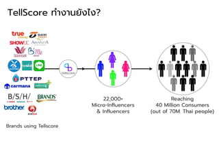 TellScore ทํางานยังไง?
 