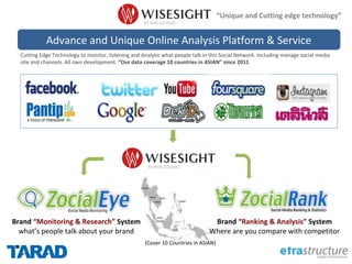 Brand “Monitoring & Research” System
what’s people talk about your brand
Brand “Ranking & Analysis” System
Where are you compare with competitor
Cutting Edge Technology to monitor, listening and Analytic what people talk in this Social Network. Including manage social media
site and channels. All own development. “Our data coverage 10 countries in ASIAN” since 2011
Advance and Unique Online Analysis Platform & Service
(Cover 10 Countries in ASIAN)
“Unique and Cutting edge technology”
 