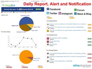 Daily Report, Alert and Notification
 