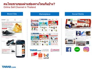 คนไทยขายของผานชองทางไหนกันบาง?
Online Sell Channel in Thailand
Brand Site Social MediaMarketplace
 