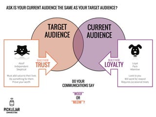Prioritising Audiences For Your Content Strategy