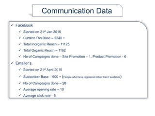 Communication Data
 FaceBook
 Started on 21st Jan 2015
 Current Fan Base – 2240 +
 Total Inorganic Reach – 11125
 Total Organic Reach – 1162
 No of Campaigns done – Site Promotion – 1, Product Promotion - 6
 Emailer’s.
 Started on 21st April 2015
 Subscriber Base – 600 + (People who have registered other than FaceBook)
 No of Campaigns done – 20
 Average opening rate – 10
 Average click rate - 5
 