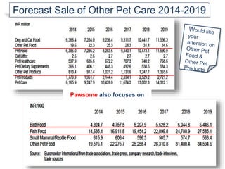 Pawsome also focuses on
Forecast Sale of Other Pet Care 2014-2019
 