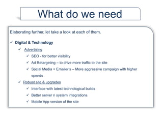 Elaborating further, let take a look at each of them.
 Digital & Technology
 Advertising
 SEO - for better visibility
 Ad Retargeting – to drive more traffic to the site
 Social Media + Emailer’s – More aggressive campaign with higher
spends
 Robust site & upgrades
 Interface with latest technological builds
 Better server n system integrations
 Mobile App version of the site
What do we need
 