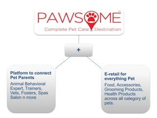 +
E-retail for
everything Pet
Food, Accessories,
Grooming Products,
Health Products
across all category of
pets.
Platform to connect
Pet Parents
Animal Behavioral
Expert, Trainers,
Vets, Fosters, Spas
Salon n more
 