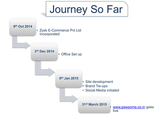 9th Oct 2014
• Zysk E-Commerce Pvt Ltd
Incorporated
3rd Dec 2014
• Office Set up
8th Jan 2015
• Site development
• Brand Tie-ups
• Social Media initiated
31st March 2015
• www.pawsome.co.in goes
live
Journey So Far
 