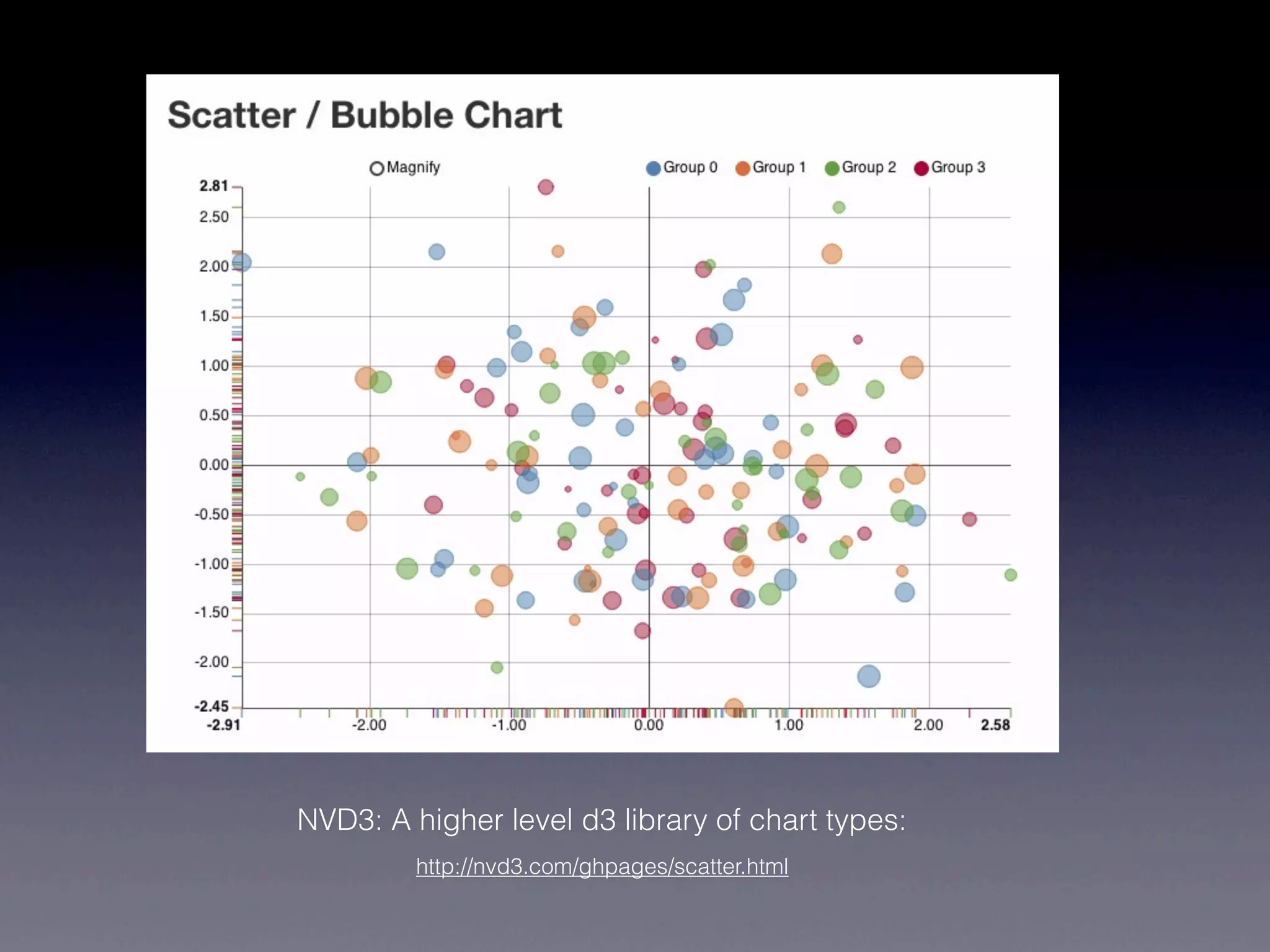 NVD3: A higher level d3 library of chart types:
         http://nvd3.com/ghpages/scatter.html
 