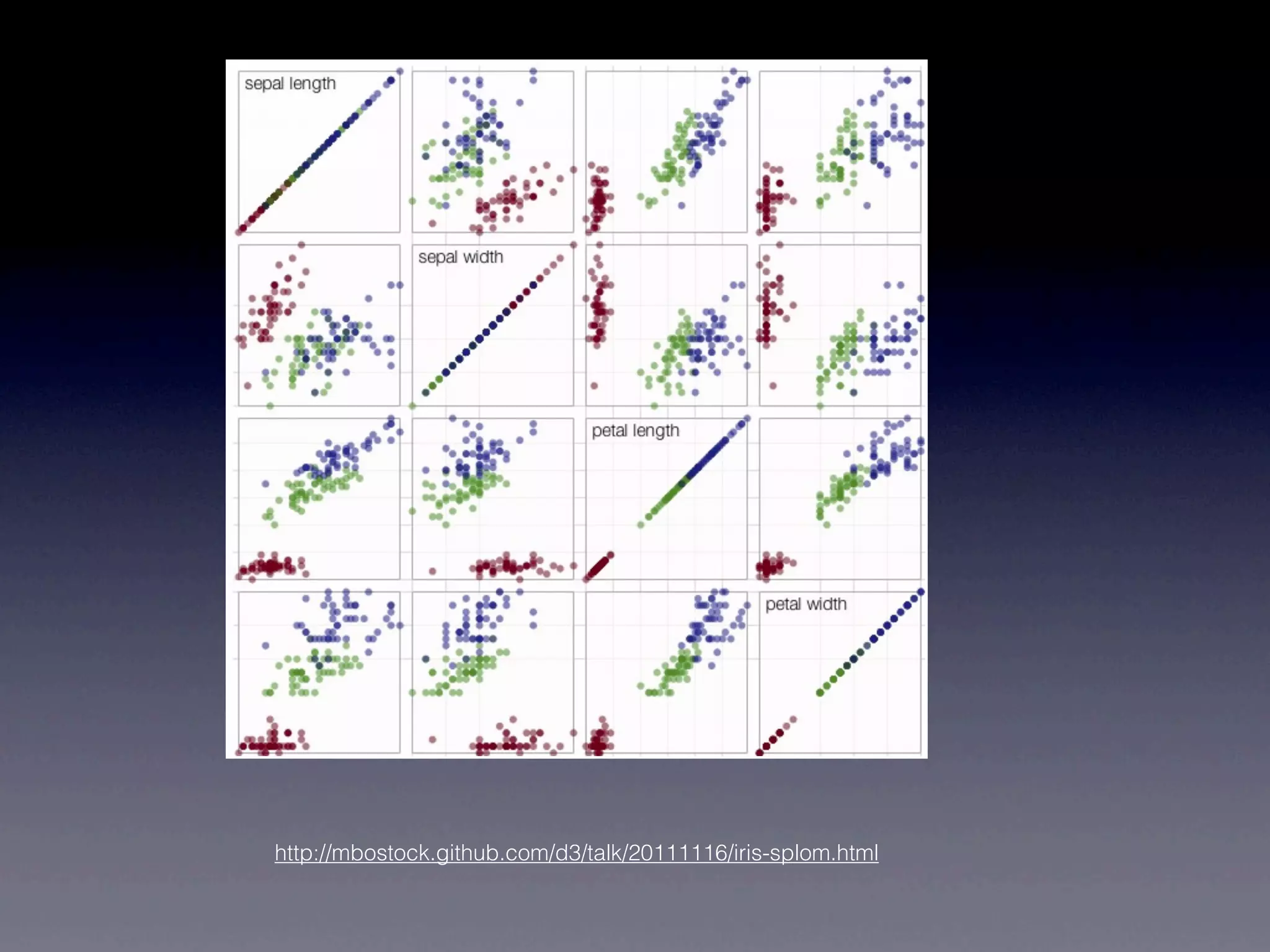 http://mbostock.github.com/d3/talk/20111116/iris-splom.html
 