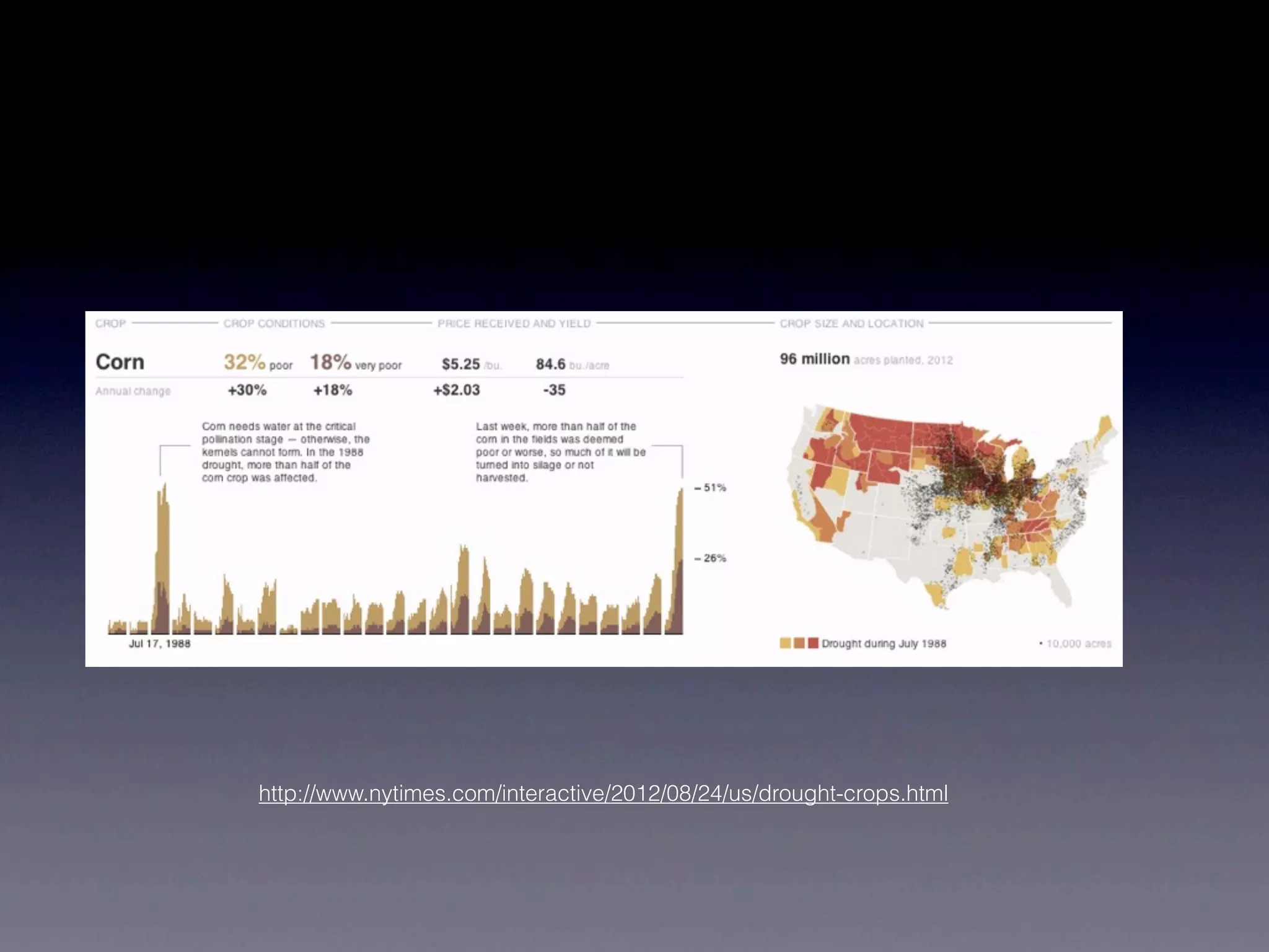 http://www.nytimes.com/interactive/2012/08/24/us/drought-crops.html
 