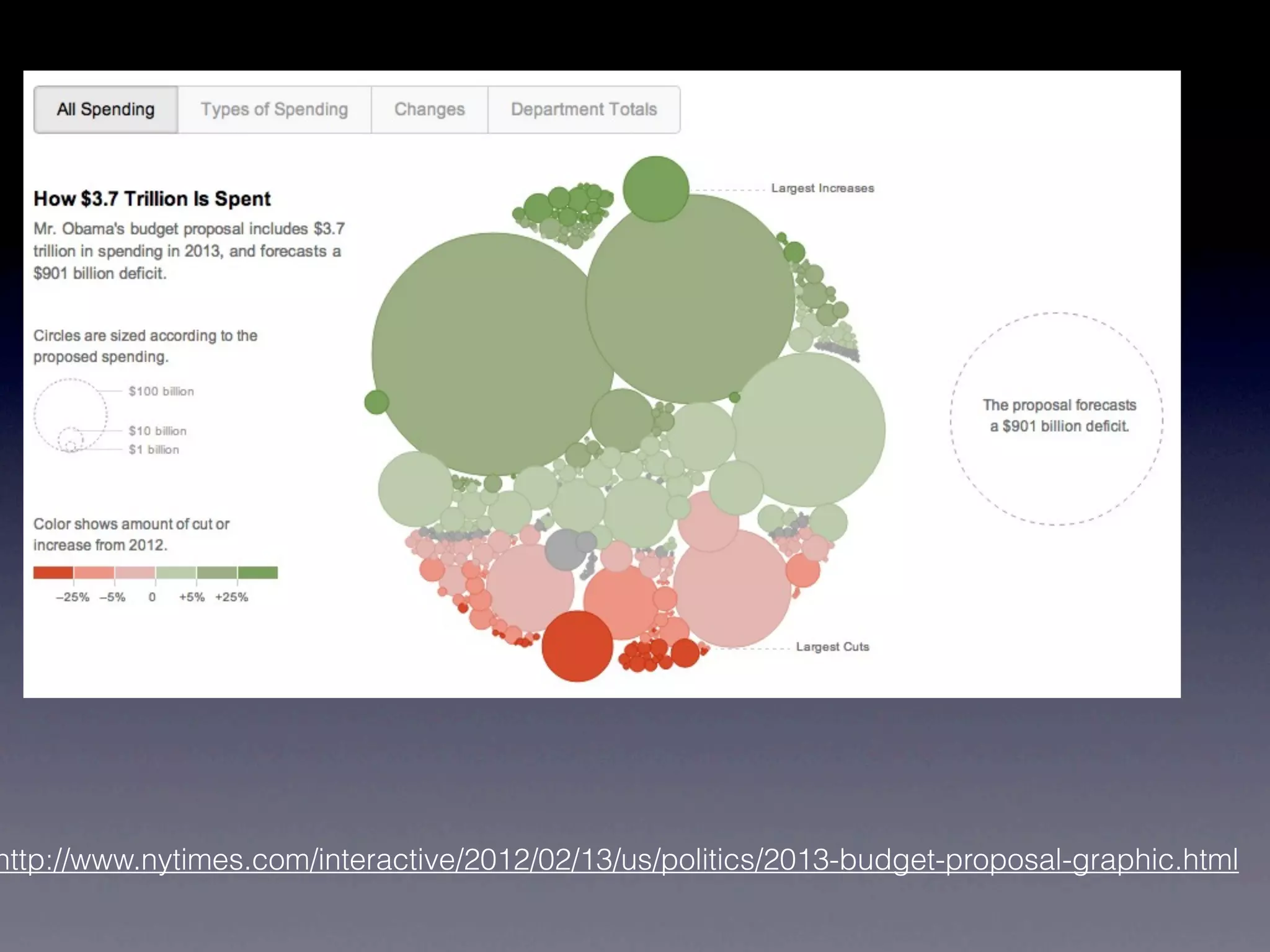 http://www.nytimes.com/interactive/2012/02/13/us/politics/2013-budget-proposal-graphic.html
 
