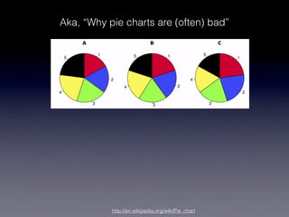 Aka, “Why pie charts are (often) bad”




           http://en.wikipedia.org/wiki/Pie_chart
 