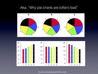Aka, “Why pie charts are (often) bad”




           http://en.wikipedia.org/wiki/Pie_chart
 