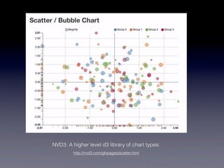 NVD3: A higher level d3 library of chart types:
         http://nvd3.com/ghpages/scatter.html
 