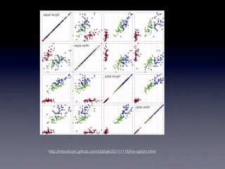 http://mbostock.github.com/d3/talk/20111116/iris-splom.html
 