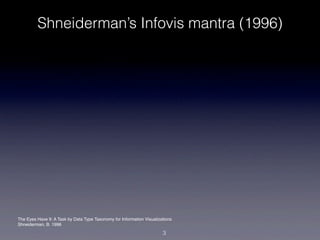 Shneiderman’s Infovis mantra (1996)




The Eyes Have It: A Task by Data Type Taxonomy for Information Visualizations
Shneiderman, B. 1996

                                                                        3
 