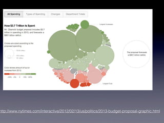 http://www.nytimes.com/interactive/2012/02/13/us/politics/2013-budget-proposal-graphic.html
 