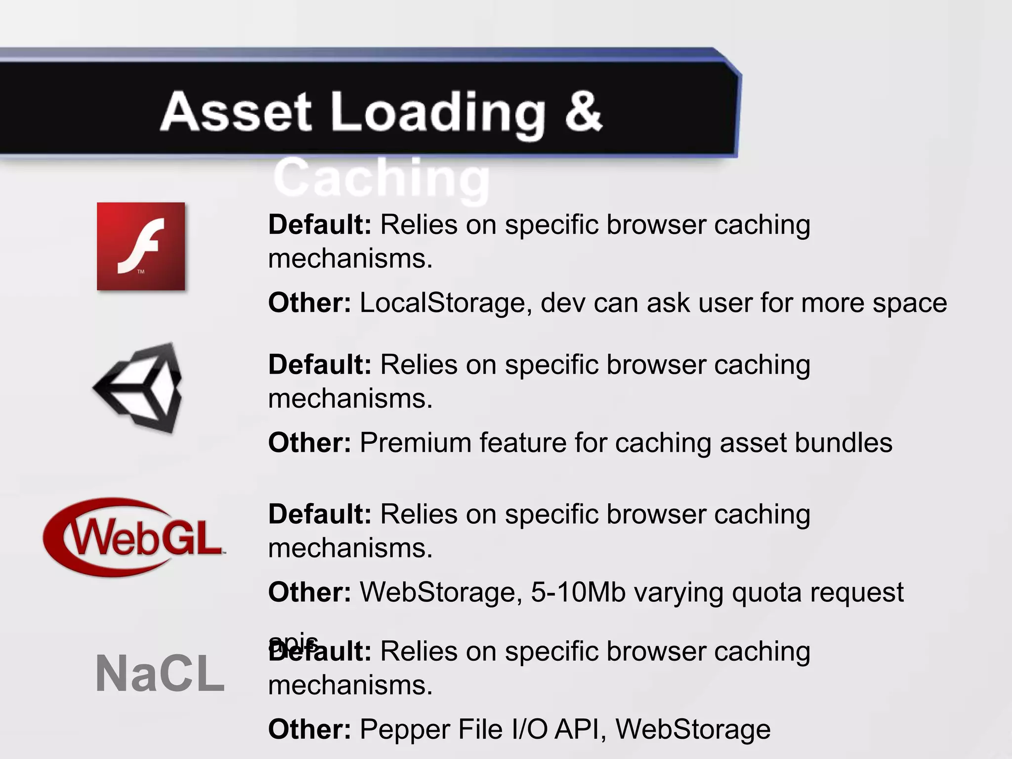 Default: Relies on specific browser caching
       mechanisms.
       Other: LocalStorage, dev can ask user for more space

       Default: Relies on specific browser caching
       mechanisms.
       Other: Premium feature for caching asset bundles

       Default: Relies on specific browser caching
       mechanisms.
       Other: WebStorage, 5-10Mb varying quota request
       apis
       Default: Relies on specific browser caching
NaCL   mechanisms.
       Other: Pepper File I/O API, WebStorage
 