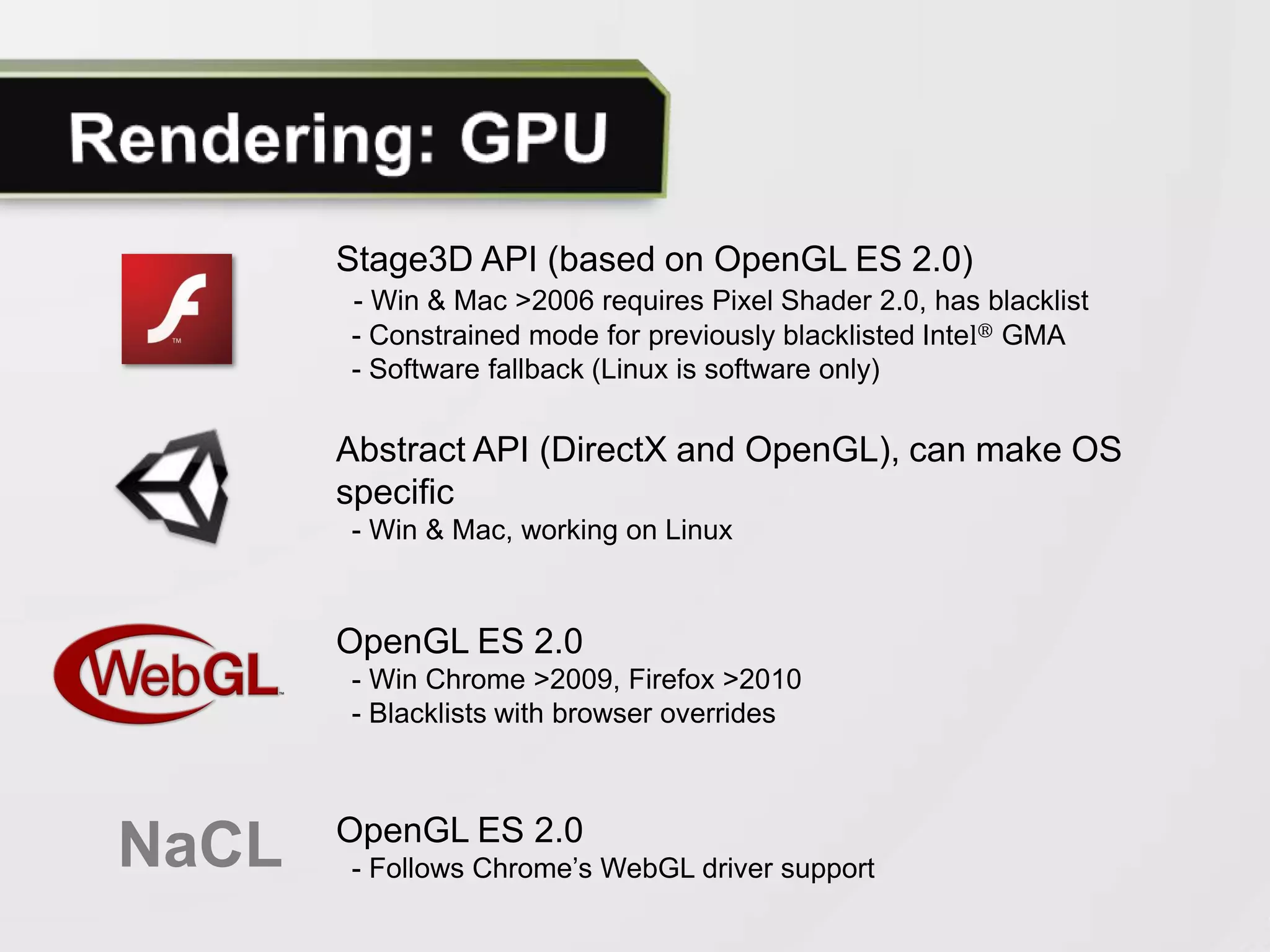 Stage3D API (based on OpenGL ES 2.0)
        - Win & Mac & Linux (Chrome) >2006 requires Pixel Shader 2.0,
       has blacklist
        - Constrained mode for previously blacklisted Intel® GMA
        - Software fallback

       Abstract API (DirectX and OpenGL), can make OS
       specific
        - Win & Mac, Linux through exporters



       OpenGL ES 2.0
        - Win Chrome >2009, Firefox >2010
        - Blacklists with browser overrides



       OpenGL ES 2.0
NaCL    - Follows Chrome’s WebGL driver support
 