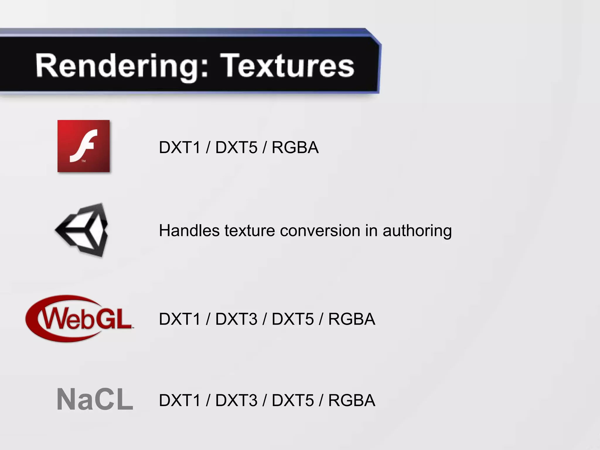 DXT1 / DXT5 / RGBA



       Handles texture conversion in authoring




       DXT1 / DXT3 / DXT5 / RGBA




NaCL   DXT1 / DXT3 / DXT5 / RGBA
 