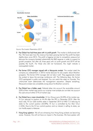 Pág. - 29 - RSR INVERSIÓN & PATRIMONIOS EAF, S.L.U.
NOVO BANCO GESTIÓN, S.G.I.I.C., S.A.
Source: Pax Investor Presentation 2019
3. Pax Global has had three years with no profit growth. The market is disillusioned with
Pax. We have seen how Pax revenue has been growing fast but Pax profit has been
slightly down since 2015. The profit is lagging not due to competition pressure but
because the company boosted substantially the R&D expense in order to support its
growth prospects. But after all, three years with no profit growth and 2019 will be
possibly the fourth. For those who did not homework, this might indicate a
oversupplied market.
4. Pax former CFO manager argued with a Macquarie analyst. The analyst rated the
company as underperform in 2016 mainly because he was sceptic about Brazilian
prospects. The former CFO manager did not take it well. They aggressively invited
the analyst to leave the earnings conference call. The following days, the former
CFO apologized in public and resigned. You can watch the video on Youtube. This
unfortunate event deteriorates the management reputation. Despite everything,
Macquarie analyst was completely wrong about his Brazilian concerns.
5. Pax Global has a hidden asset. Nobody takes into account the receivables amount
(52% of their market cap) and to our surprise most analysts do not take into account
the cash amount either (71% of market cap).
6. Pax Global has a major shareholder. Hi Sun Group owns 33.09% of the market cap.
Hi Sun reduced its position to 44.4% after the IPO in December 2010. After the
stock rally, Hi Sun sold another stake in September 2014 at HKD 7.5 reducing its
stake to the current position (33.09%). Hi Sun is controlled by Kui Man Chun
(>24%). Due to the Hi Sun control position and no interest in selling its stake, we
can hardly expect a takeover.
7. Hong Kong agitation. We all are witnessing how Hong Kong protests are becoming
worse. However, this will not have an impact in Pax business. We have spoken with
 