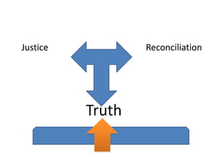     Justice					ReconciliationTruth