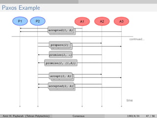 Paxos Example
Amir H. Payberah (Tehran Polytechnic) Consensus 1393/6/31 47 / 56
 