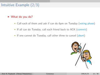 Intuitive Example (2/3)
What do you do?
• Call each of them and ask if can do 6pm on Tuesday (voting phase)
• If all can do Tuesday, call each friend back to ACK (commit)
• If one cannot do Tuesday, call other three to cancel (abort)
Amir H. Payberah (Tehran Polytechnic) Consensus 1393/6/31 13 / 56
 