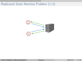 Replicated State Machine Problem (1/2)
Amir H. Payberah (Tehran Polytechnic) Consensus 1393/6/31 4 / 56
 
