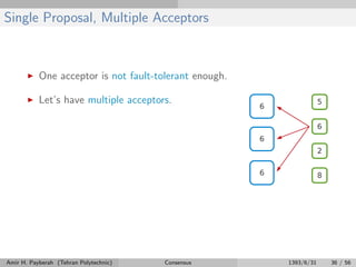 Single Proposal, Multiple Acceptors
One acceptor is not fault-tolerant enough.
Let’s have multiple acceptors.
Amir H. Payberah (Tehran Polytechnic) Consensus 1393/6/31 36 / 56
 