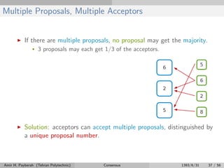 Multiple Proposals, Multiple Acceptors
If there are multiple proposals, no proposal may get the majority.
• 3 proposals may each get 1/3 of the acceptors.
Solution: acceptors can accept multiple proposals, distinguished by
a unique proposal number.
Amir H. Payberah (Tehran Polytechnic) Consensus 1393/6/31 37 / 56
 
