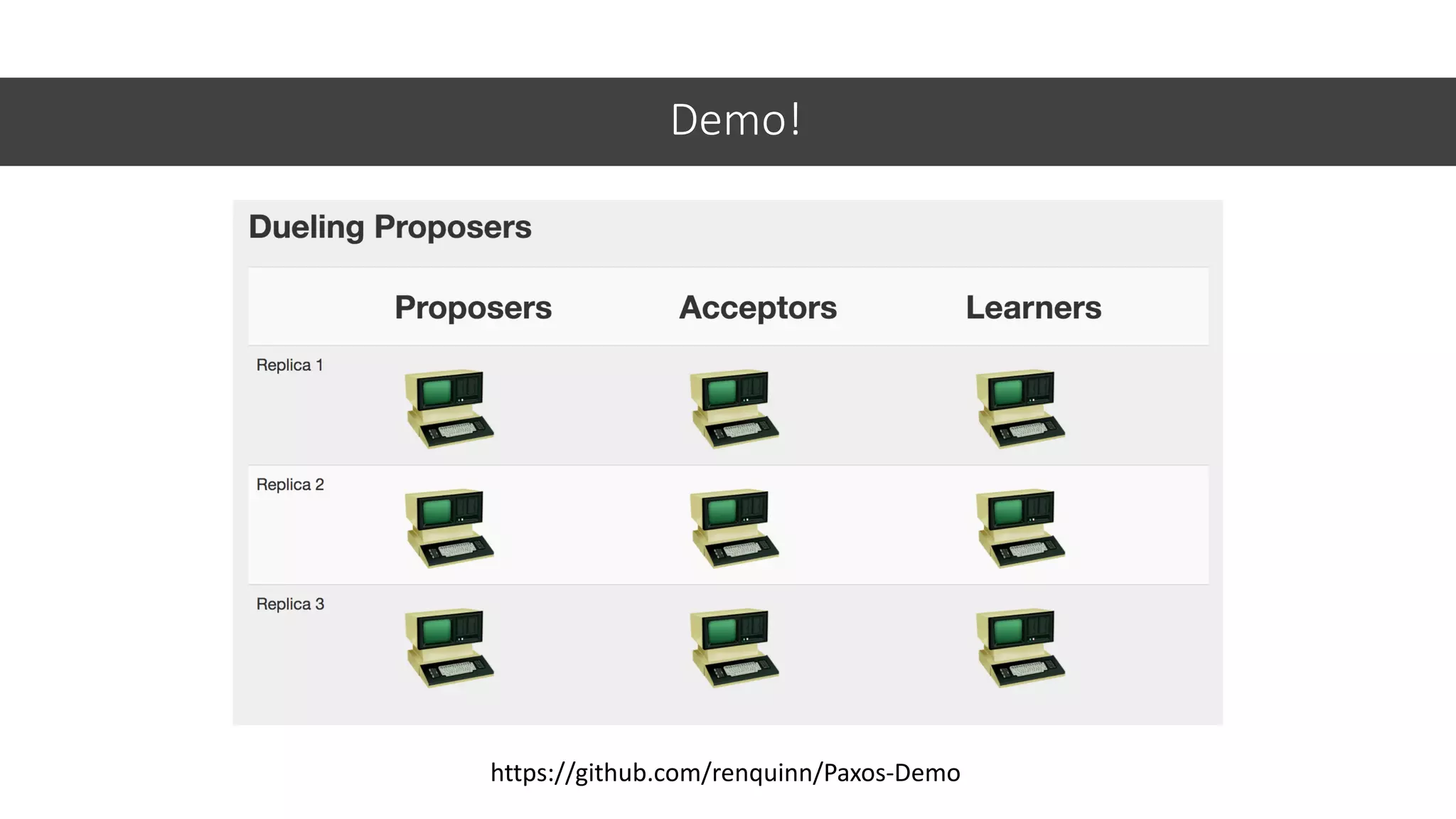Demo!
https://github.com/renquinn/Paxos-Demo
 