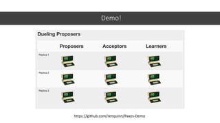 Demo!
https://github.com/renquinn/Paxos-Demo
 