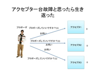 アクセプタ一台故障と思ったら生き
返った	
アクセプタ１	
アクセプタ２	
アクセプタ３	
プロポーズしていいですか？(1)	
プロポーズしていいですか？(1)	
プロポーズしていいですか？(1)	
お伺い	
お伺い	
お伺い	
0	
	
0	
0	
プロポーザ	
 