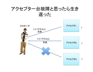 アクセプタ一台故障と思ったら生き
返った	
アクセプタ１	
アクセプタ２	
アクセプタ３	
いいですよ(1)	
いいですよ(1)	
約束	
約束	
1	
1	
1	
プロポーザ	
 