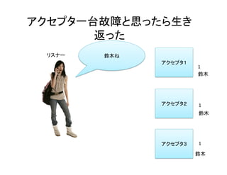 アクセプタ一台故障と思ったら生き
返った	
アクセプタ１	
アクセプタ２	
アクセプタ３	
リスナー	
1	
1	
1	
鈴木	
鈴木	
鈴木ね	
鈴木	
 