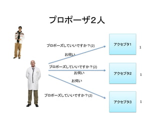 プロポーザ２人	
アクセプタ１	
アクセプタ２	
アクセプタ３	
プロポーズしていいですか？(2)	
プロポーズしていいですか？(2)	
プロポーズしていいですか？(2)	
お伺い	
お伺い	
お伺い	
1	
	
1	
1	
 