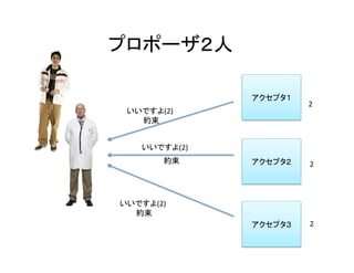 プロポーザ２人	
アクセプタ１	
アクセプタ２	
アクセプタ３	
いいですよ(2)	
いいですよ(2)	
約束	
約束	
2	
2	
2	
いいですよ(2)	
約束	
 