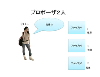 プロポーザ２人	
アクセプタ１	
アクセプタ２	
アクセプタ３	
リスナー	
2	
2	
2	
佐藤	
佐藤	
佐藤ね	
佐藤	
 