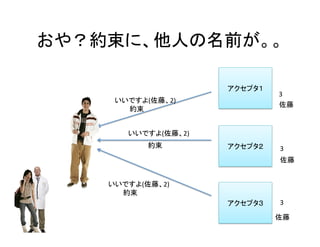 おや？約束に、他人の名前が。。	
アクセプタ１	
アクセプタ２	
アクセプタ３	
いいですよ(佐藤、2)	
いいですよ(佐藤、2)	
約束	
約束	
いいですよ(佐藤、2)	
約束	
3	
3	
3	
佐藤	
佐藤	
佐藤	
 