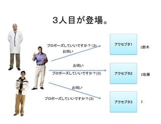３人目が登場。	
アクセプタ１	
アクセプタ２	
アクセプタ３	
1鈴木	
2	
2佐藤	
プロポーズしていいですか？（３)	
プロポーズしていいですか？(３)	
お伺い	
お伺い	
プロポーズしていいですか？(３)	
お伺い	
 