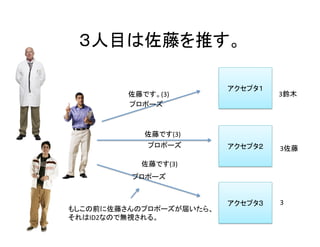 ３人目は佐藤を推す。	
アクセプタ１	
アクセプタ２	
アクセプタ３	
3鈴木	
3	
3佐藤	
佐藤です。(3)	
プロポーズ	
プロポーズ	
プロポーズ	
佐藤です(3)	
佐藤です(3)	
もしこの前に佐藤さんのプロポーズが届いたら、	
それはID2なので無視される。	
 