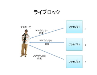 ライブロック	
アクセプタ１	
アクセプタ２	
アクセプタ３	
いいですよ(1)	
いいですよ(1)	
約束	
約束	
1	
1	
1	
プロポーザ	
いいですよ(1)	
約束	
 