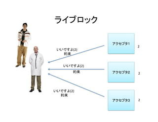 ライブロック	
アクセプタ１	
アクセプタ２	
アクセプタ３	
いいですよ(2)	
いいですよ(2)	
約束	
約束	
2	
2	
2	
いいですよ(2)	
約束	
 