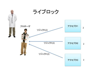 ライブロック	
アクセプタ１	
アクセプタ２	
アクセプタ３	
プロポーザ	
リジェクト(2)	
リジェクト(2)	
2	
2	
2	
リジェクト(2)	
 
