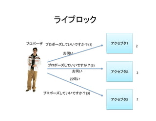 ライブロック	
アクセプタ１	
アクセプタ２	
アクセプタ３	
プロポーズしていいですか？(3)	
プロポーズしていいですか？(3)	
プロポーズしていいですか？(3)	
お伺い	
お伺い	
お伺い	
2	
	
2	
2	
プロポーザ	
 