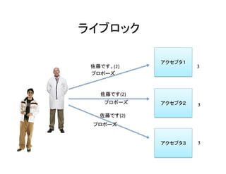 ライブロック	
アクセプタ１	
アクセプタ２	
アクセプタ３	
佐藤です。(2)	
佐藤です(2)	
プロポーズ	
プロポーズ	
3	
3	
3	
プロポーズ	
佐藤です(2)	
 