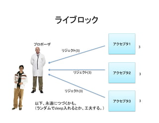 ライブロック	
アクセプタ１	
アクセプタ２	
アクセプタ３	
プロポーザ	
リジェクト(3)	
リジェクト(3)	
3	
3	
3	
リジェクト(3)	
以下、永遠につづくかも。	
（ランダムでsleep入れるとか、工夫する。）	
 